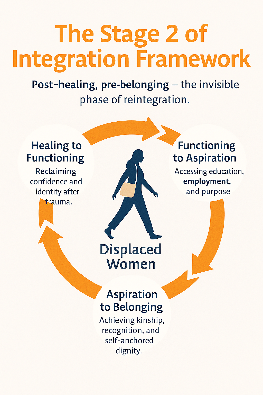 Women in community discussion